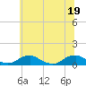 The Glades tide chart for Saturday, June 19, 2021