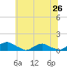 The Glades tide chart for Saturday, June 26, 2021