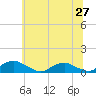 The Glades tide chart for Sunday, June 27, 2021