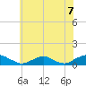 The Glades tide chart for Wednesday, July 7, 2021