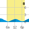 The Glades tide chart for Thursday, July 8, 2021