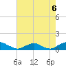 The Glades tide chart for Friday, August 6, 2021