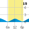 The Glades tide chart for Sunday, September 19, 2021