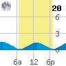 The Glades tide chart for Monday, September 20, 2021