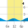 The Glades tide chart for Saturday, September 4, 2021
