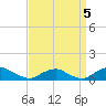 The Glades tide chart for Sunday, September 5, 2021
