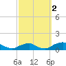 The Glades tide chart for Saturday, October 2, 2021