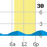 The Glades tide chart for Saturday, October 30, 2021