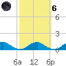 The Glades tide chart for Wednesday, October 6, 2021