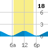 The Glades tide chart for Thursday, November 18, 2021