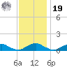 The Glades tide chart for Friday, November 19, 2021