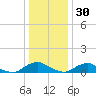 The Glades tide chart for Thursday, December 30, 2021