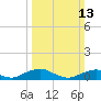 The Glades tide chart for Sunday, March 13, 2022