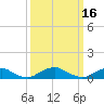 The Glades tide chart for Wednesday, March 16, 2022
