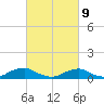 The Glades tide chart for Wednesday, March 9, 2022