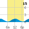 The Glades tide chart for Friday, April 15, 2022
