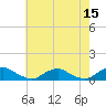 The Glades tide chart for Sunday, May 15, 2022