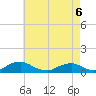 The Glades tide chart for Friday, May 6, 2022