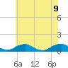 The Glades tide chart for Thursday, June 9, 2022