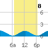 The Glades tide chart for Saturday, October 8, 2022