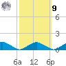 The Glades tide chart for Sunday, October 9, 2022