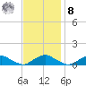 The Glades tide chart for Tuesday, November 8, 2022