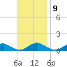 The Glades tide chart for Wednesday, November 9, 2022