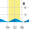 The Glades tide chart for Thursday, December 8, 2022