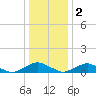The Glades tide chart for Monday, January 2, 2023