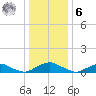 The Glades tide chart for Friday, January 6, 2023