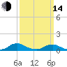 The Glades tide chart for Tuesday, March 14, 2023