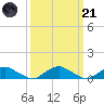 The Glades tide chart for Tuesday, March 21, 2023