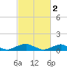 The Glades tide chart for Thursday, March 2, 2023