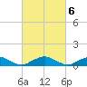 The Glades tide chart for Monday, March 6, 2023