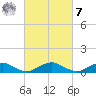 The Glades tide chart for Tuesday, March 7, 2023