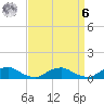 The Glades tide chart for Thursday, April 6, 2023