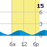 The Glades tide chart for Monday, May 15, 2023