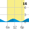 The Glades tide chart for Tuesday, May 16, 2023