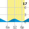 The Glades tide chart for Wednesday, May 17, 2023