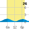 The Glades tide chart for Friday, May 26, 2023