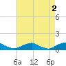 The Glades tide chart for Tuesday, May 2, 2023