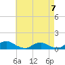 The Glades tide chart for Sunday, May 7, 2023