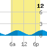 The Glades tide chart for Monday, June 12, 2023