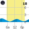 The Glades tide chart for Sunday, June 18, 2023
