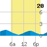 The Glades tide chart for Tuesday, June 20, 2023