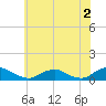 The Glades tide chart for Friday, June 2, 2023