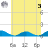 The Glades tide chart for Saturday, June 3, 2023