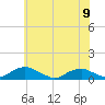 The Glades tide chart for Friday, June 9, 2023