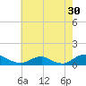 The Glades tide chart for Sunday, July 30, 2023