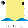 The Glades tide chart for Sunday, July 9, 2023